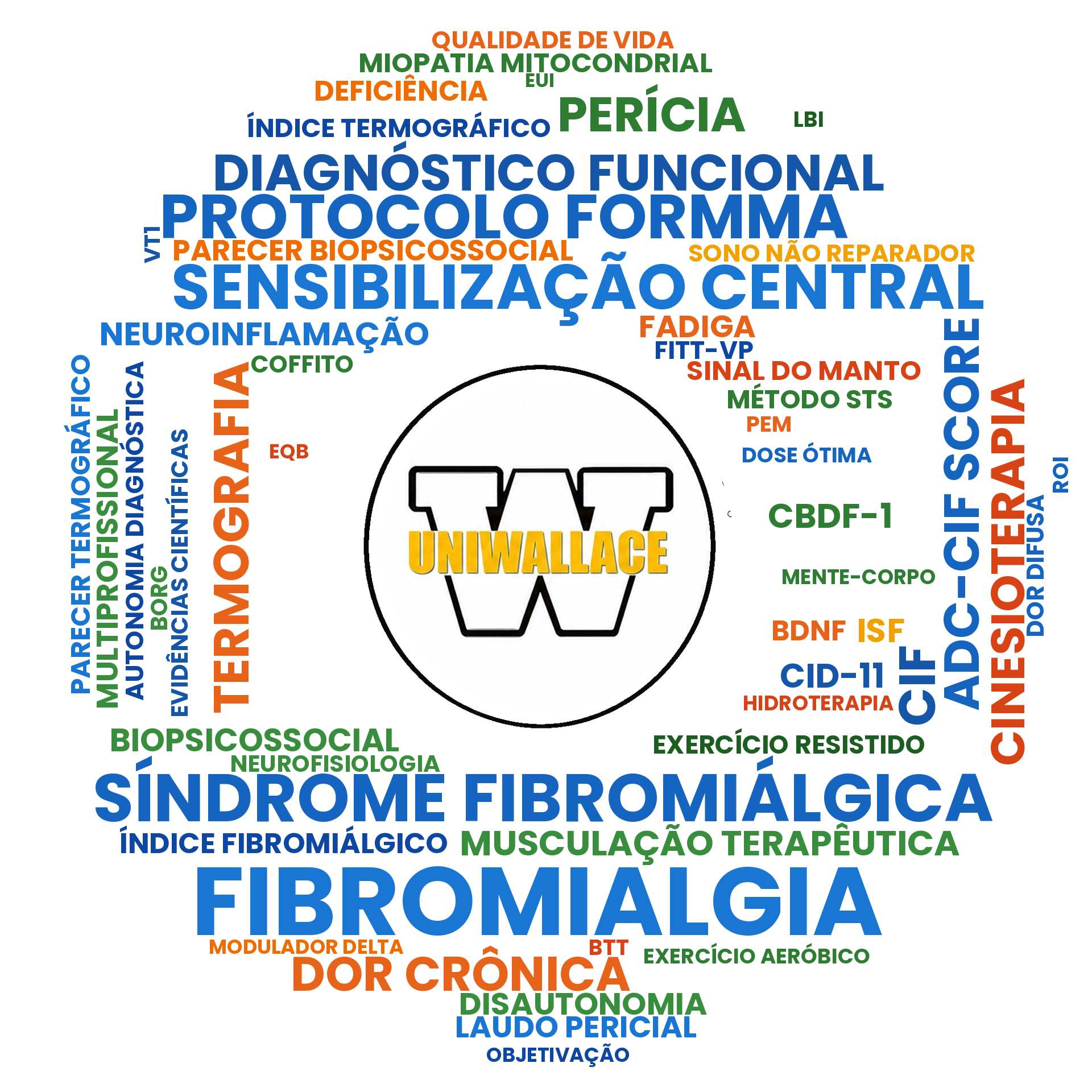 FIBROFISIO — Curso Completo de Fibromialgia